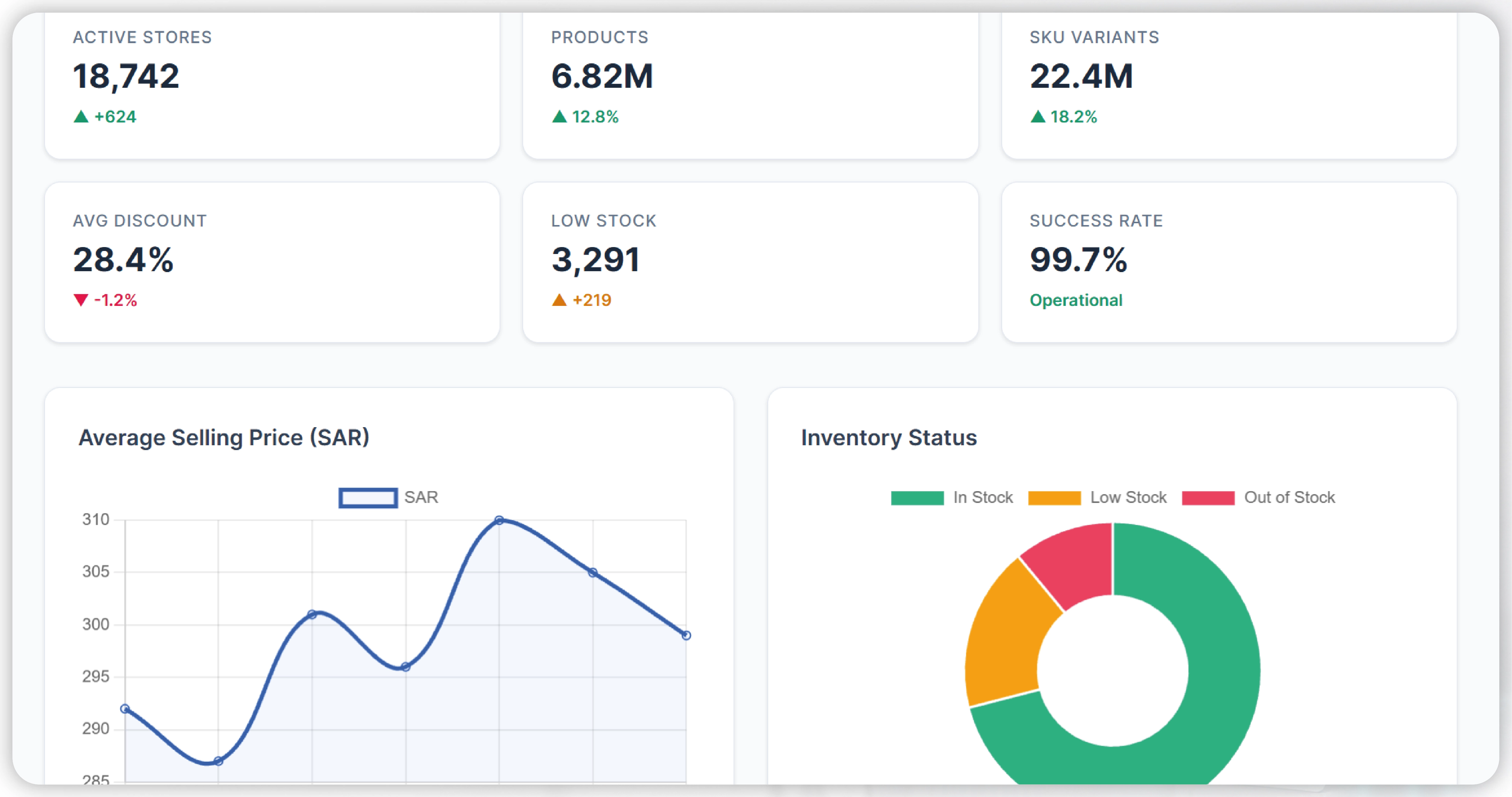 Crex Data Scraping - Solving Accuracy and Data Consistency Issues in Cricket Analytics